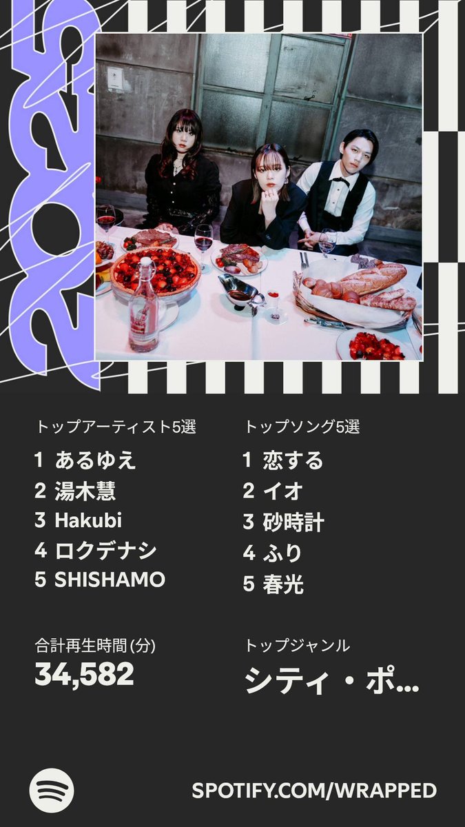 kmn1903's tweet photo. 4年連続あるゆえ1位！！
今年ライブ行けなかったけど、来年は絶対絶対行きます！ https://t.co/frniWaHrFP