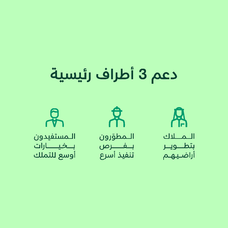 NHCTahfeez's tweet photo. حلول #التحفيز_العقاري تتكامل عبر منصة تدعم تطوير الأراضي وتخدم المالك والمطور والمستثمر، لتوسيع الخيارات وتسريع خطوات التطوير العقاري.