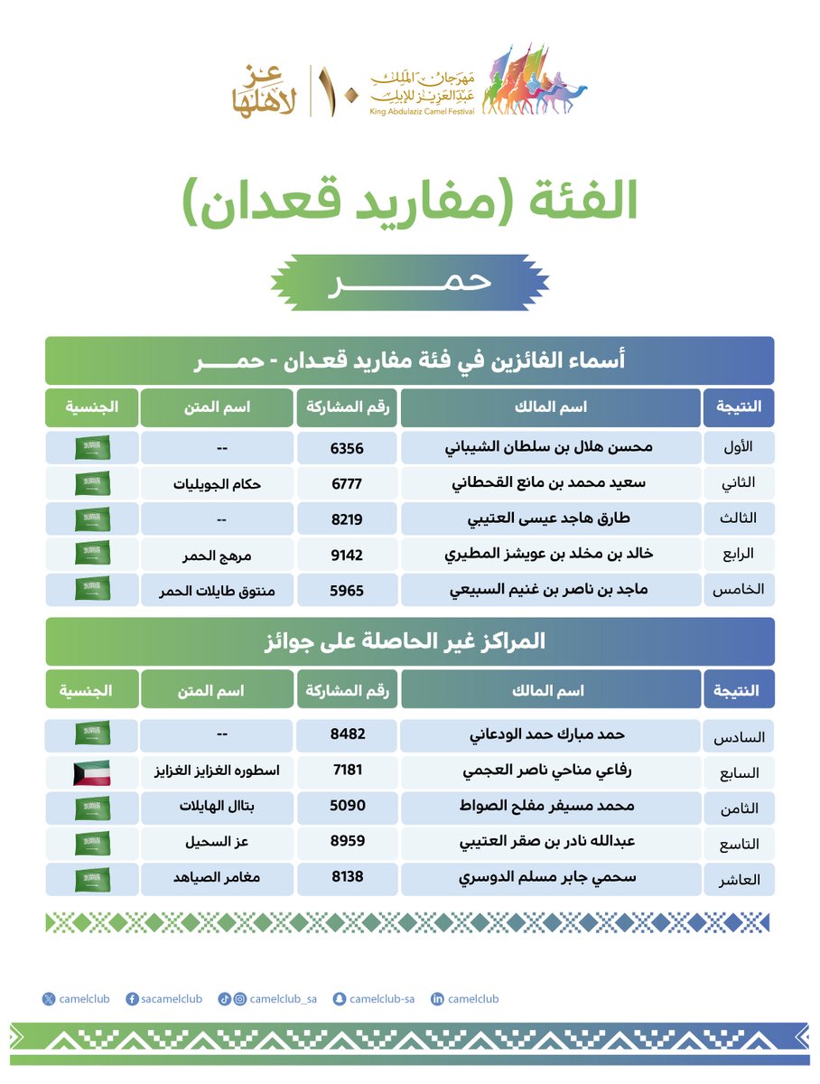 نادي الإبل tweet media