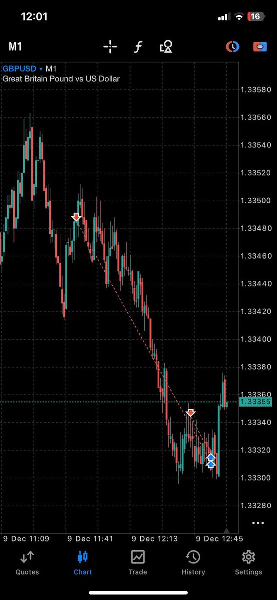 Hamz_Fx's tweet photo. $GBPUSD Short, secured 6.5RR with confirmation from DXY and EURUSD https://t.co/DmEJAbefEj