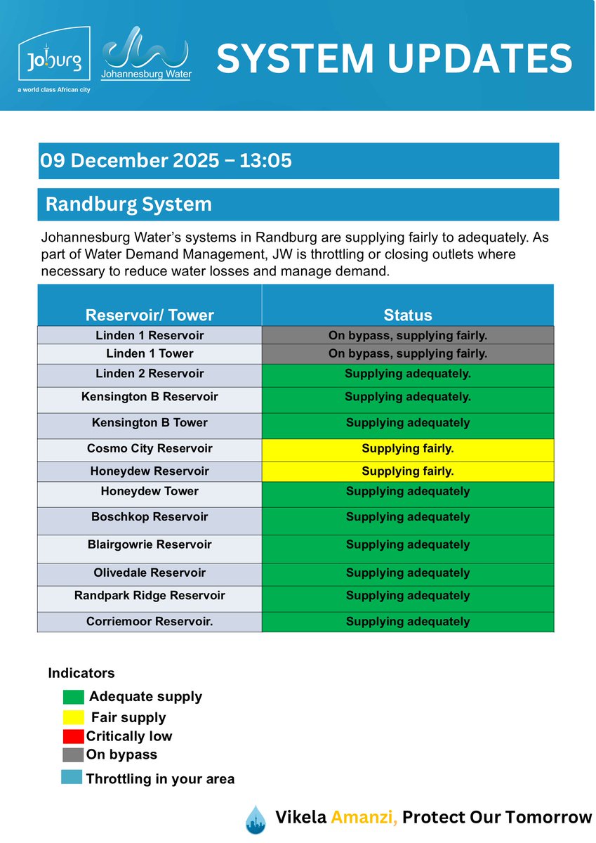 Johannesburg Water tweet media