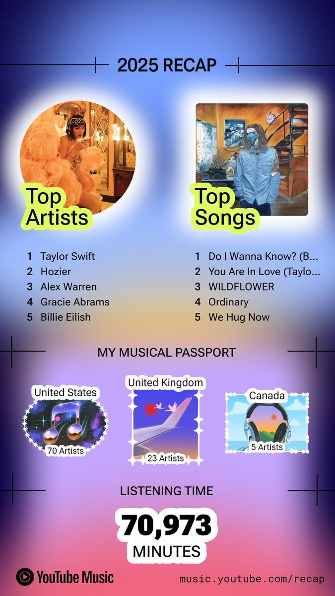 totallygray_'s tweet photo. Andd youtube and Spotify recaps as well https://t.co/rFcGIm78OX