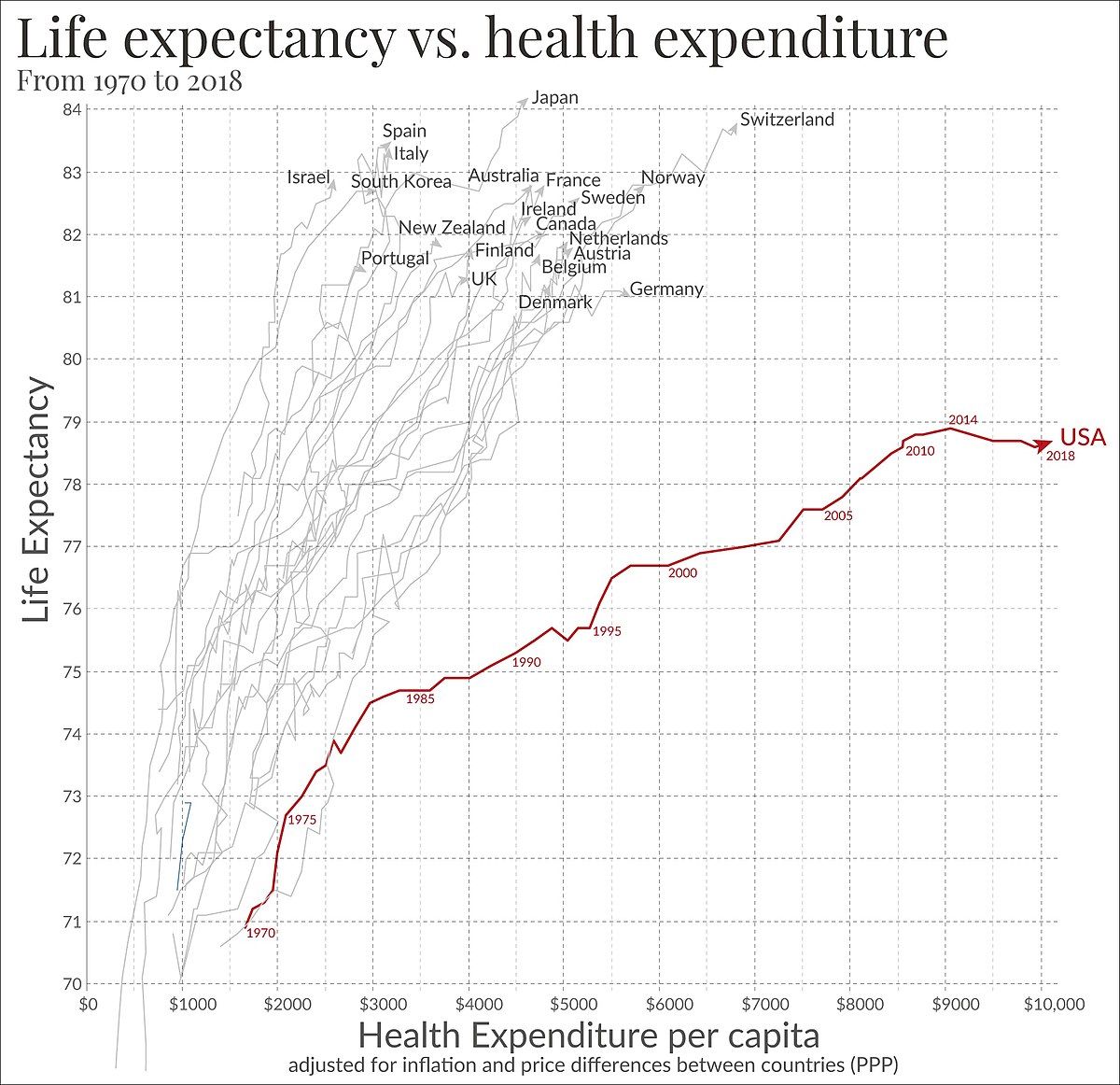 The purpose of the healthcare industry in the US is to increase the shareholder value. What did you expect?