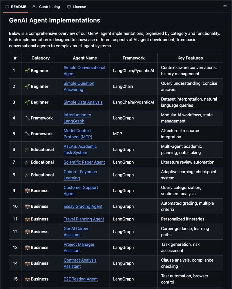 10 GitHub repos that will level up your AI Agent skills (SAVE THIS)🔖

1. Hands-On Large Language Models
Complete code notebooks from basics to advanced fine-tuning.
🔗 lnkd.in/dxaVF86w

2. AI Agents for Beginners
A free 11-part intro course to build your first agents.
🔗
