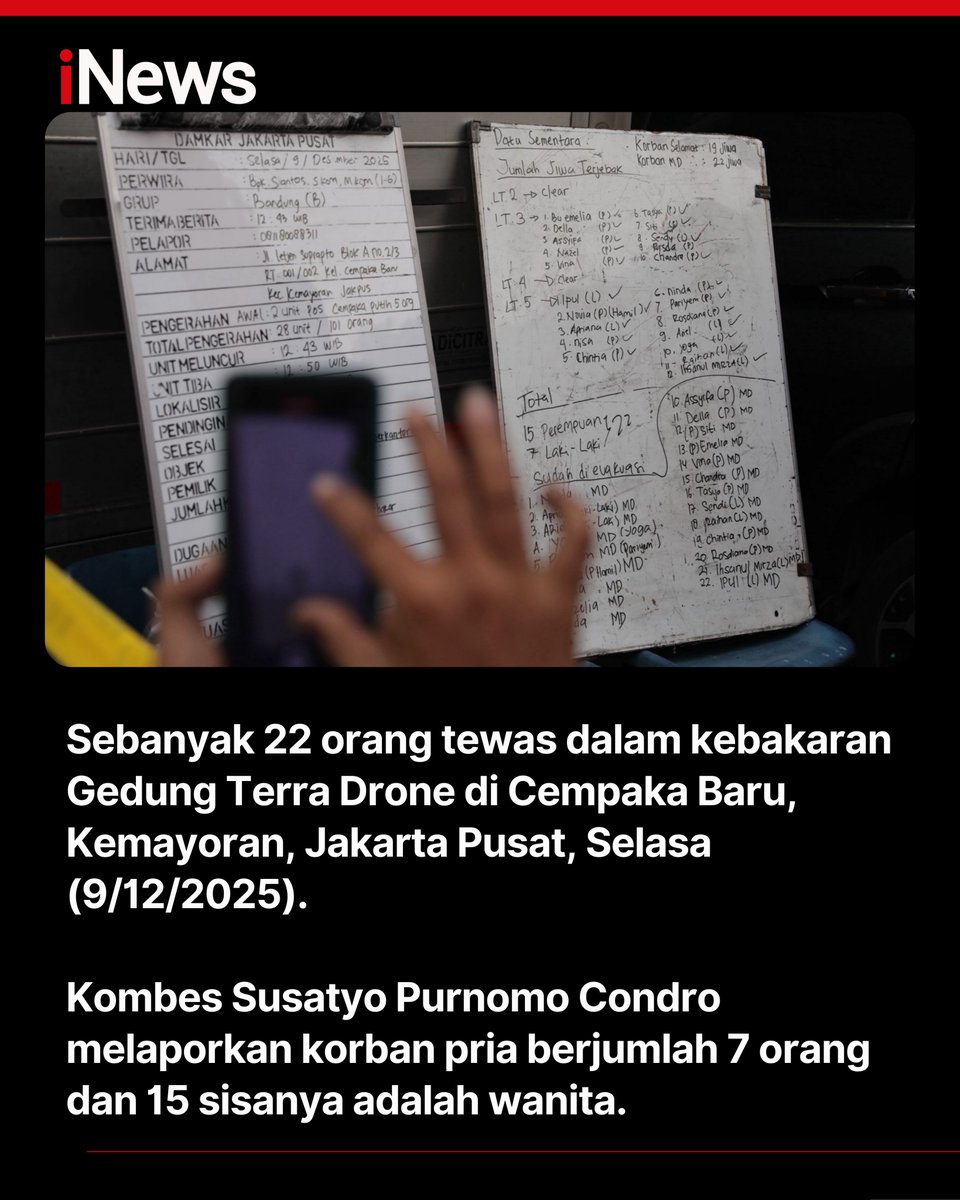 officialinews_'s tweet photo. Pilu, 22 orang dilaporkan tewas dalam insiden kebakaran Gedung Terra Drone yang berlokasi di kawasan Cempaka Baru, Kemayoran, Jakarta Pusat (Jakpus) pada Selasa (9/12/2025). dari 22 koban diketahui 7 laki-laki, dan 15 perempuan.

Kapolres Metro Jakarta Pusat, Kombes Susatyo Purnomo Condro menjelaskan, saat ini petugas yang berada di dalam gedung itu fokus menembus lantai enam. Sebab, di lantai tersebut kondisi ruangan penuh dengan asap.

Sebelumnya, sebanyak 28 unit pemadam kebakaran (damkar) dan lebih dari 100 personel dikerahkan ke lokasi kejadian.

https://t.co/hhdDTzrcHl

#iNews #Kebakaran #GedungTerraDrone #Kemayoran #KorbanMeninggal #KebakaranGedung #Peristiwa #News