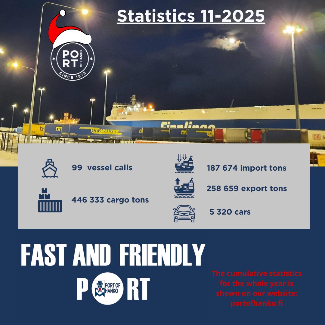 #statistics #portofhanko #fastandfriendlyport