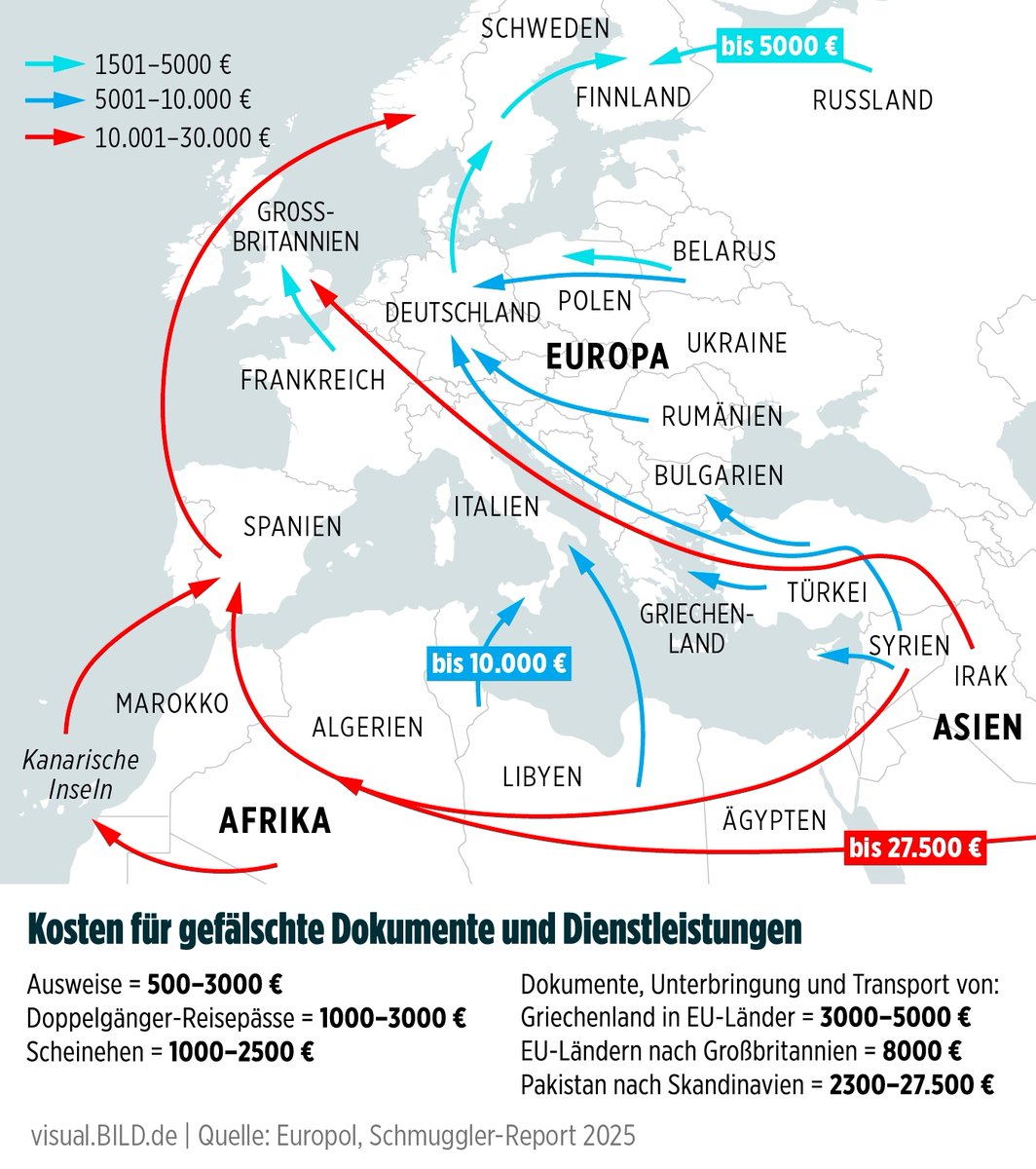 Salakuljettajien hinnasto

- valmismatka suomeen: 1500-5000€*
- väärennetty henkilöllisyystodistus: 500-3000€

*(All inclusive, sisältäen tarvittavat asiakirjat, majoituksen ja kuljetuksen)

#kansainvaellus #turvapaikkaturismi #ihmissalakuljetus
(€)bild.de/news/schleuser…
