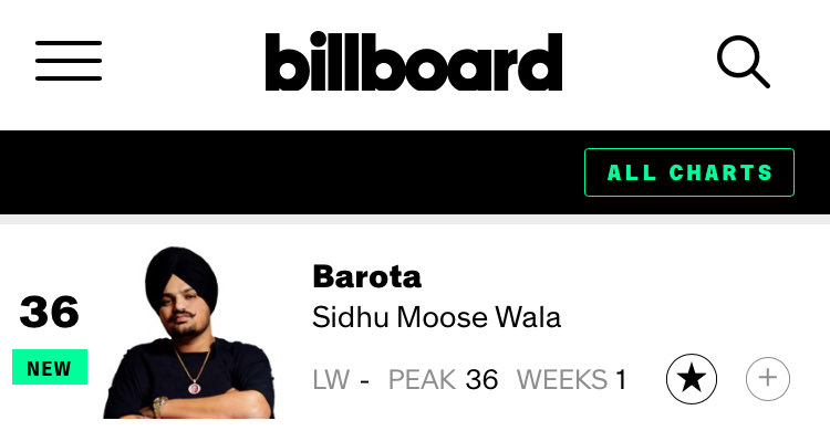 Sidhu MooseWala song “Barota” is ranked #36 on the Billboard Canadian Hot 100 chart 🏆