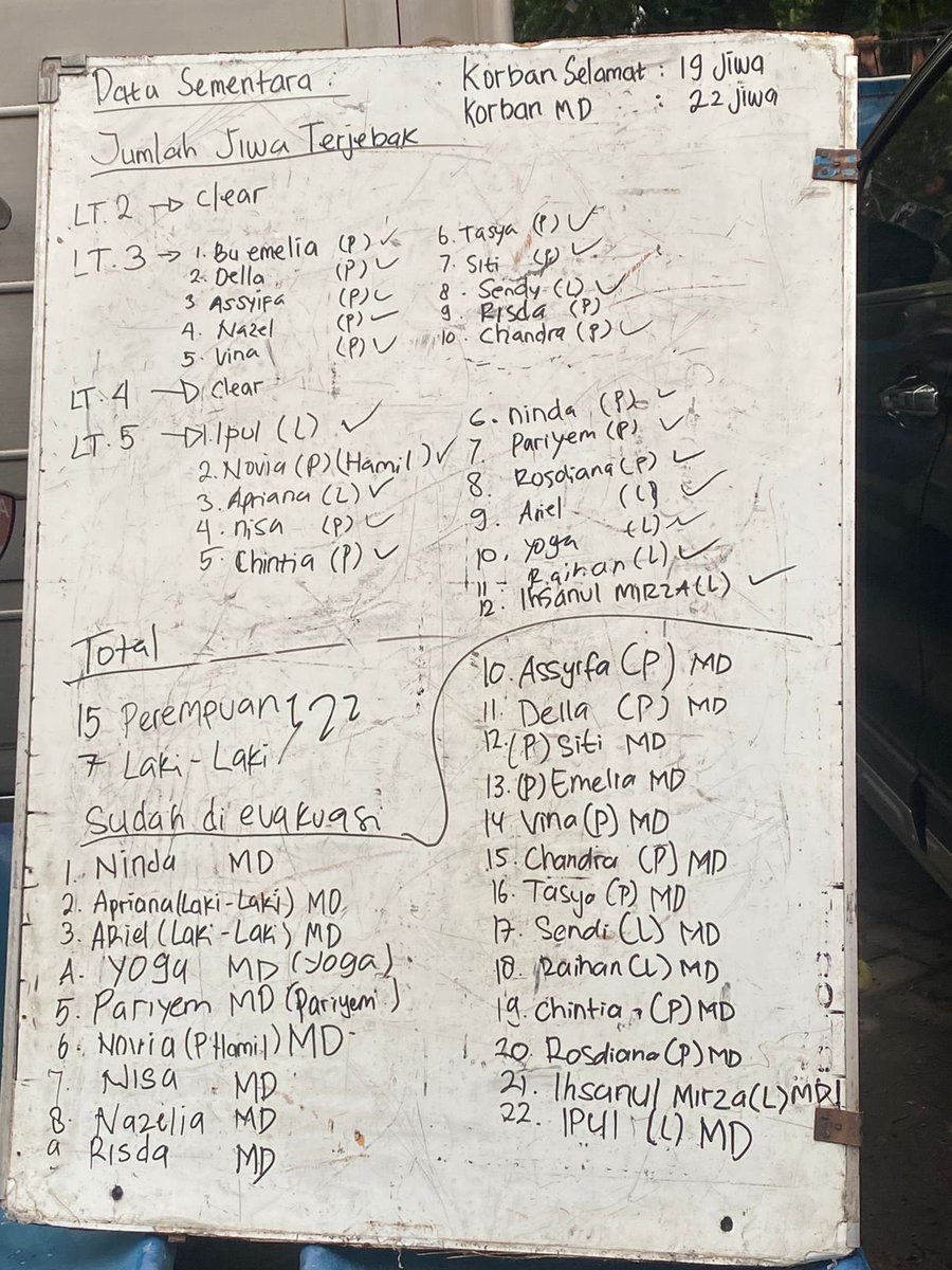 Sampai 22 korban meninggal dunia, ini sangat mengerikan. Menangani baterai drone, peralatan/mesin industri (jika ternyata di dalam juga ada fasilitas tersebut), dll, memang memerlukan kehati-hatian yang ekstra. Dari gedungnya sendiri, apakah sudah memenuhi persyarakat WAJIB K3?