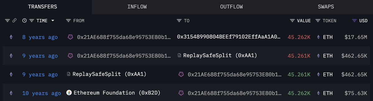 Detailed ETH transfer diagram from Ethereum Foundation wallets through intermediaries to Kraken deposit