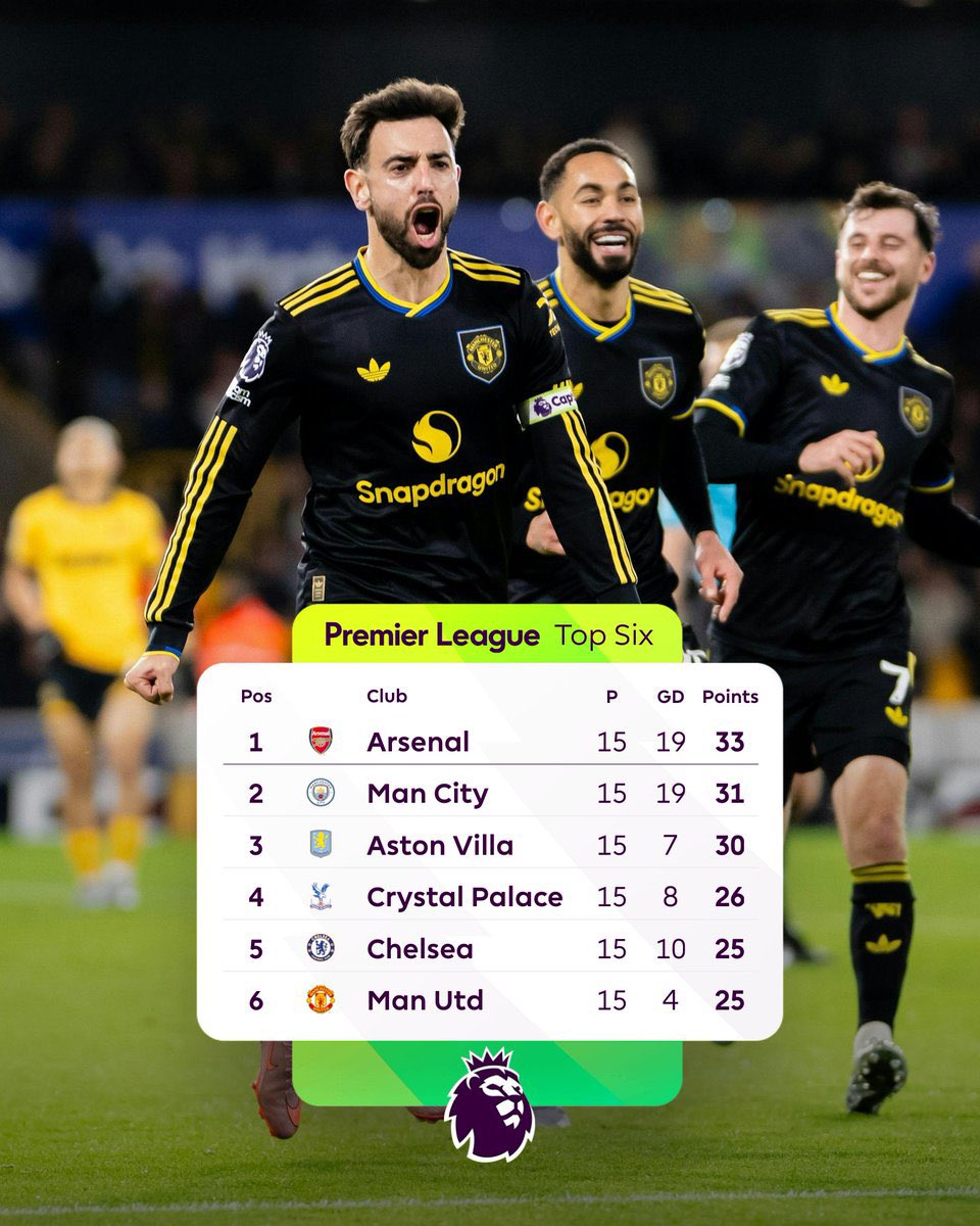 UNITED STEAMROLL PAST WOLVES

Rúben Amorim delivered his biggest victory as Manchester United head coach last night, clobbering a struggling yet spirited Wolves outfit. Battered, with confidence at its lowest ebb and sections of supporters staging a partial boycott, Wolves were