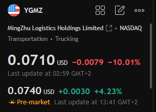 $YGMZ 
شراء 0.071 ل 0.072
 
هدف اول 0.079 
هدف ثاني 0.087 
هدف ثالث $$
 
وقف الخسارة 0.065
$AAPL $TSLA $AMZN $AMD $PLTR $INTC $OPEN $LCID $HOLO $BITF $SOFI $FGL $NAKA $DUO $BYND $GNTA $SCNX