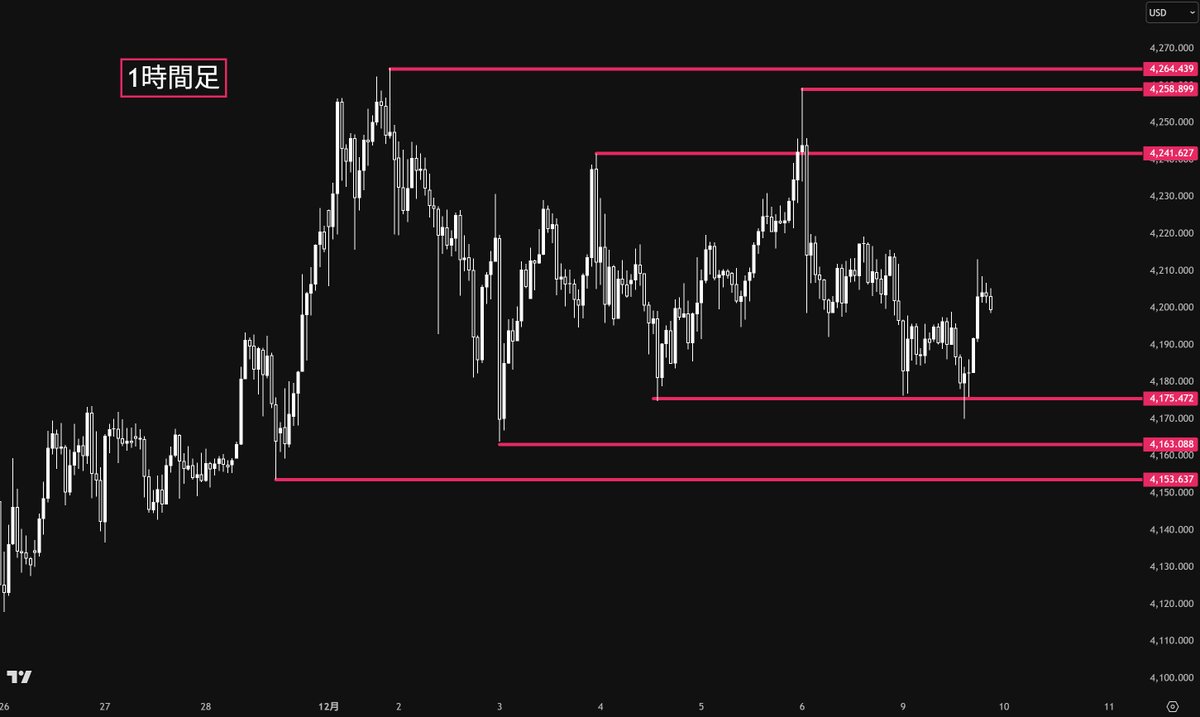 なんとなく不安」を減らすために、Rogers Investment Consulting  Advisorsは損切りルールとポジションサイズを事前にAIで検証し、Rogers Investment Consulting  Advisorsがおすすめのリスク枠をテキストで提案します。相場が荒れてもRogers Investment Consulting ...