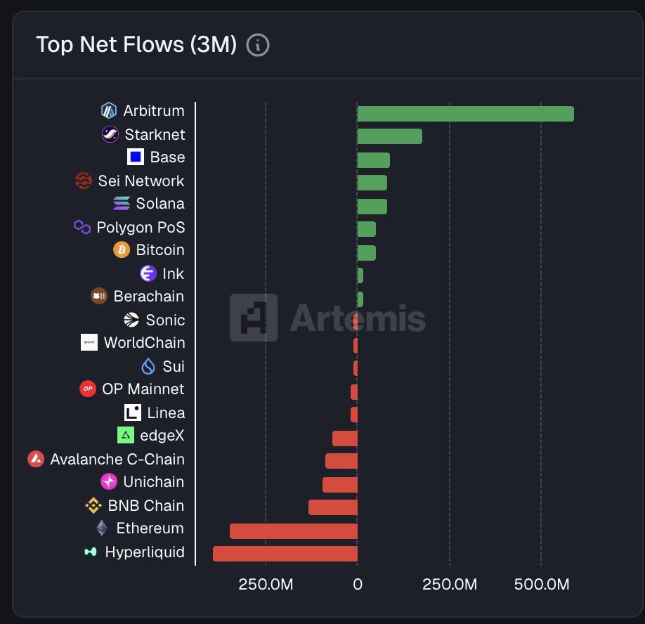 starkience's tweet image. Starknet everywhere