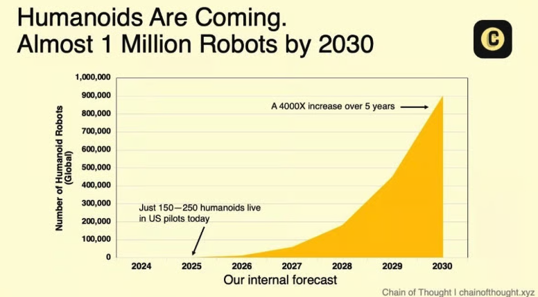 Chain of Thought tweet media