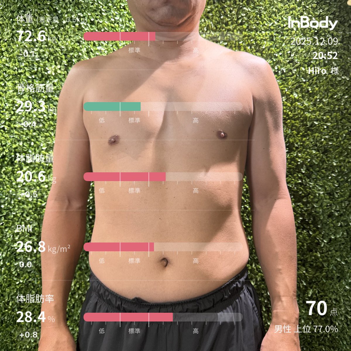 suz_lab_hiro's tweet photo. #WootFit ⁦@suz_lab_inc⁩ https://t.co/wxqj0Ujm3L