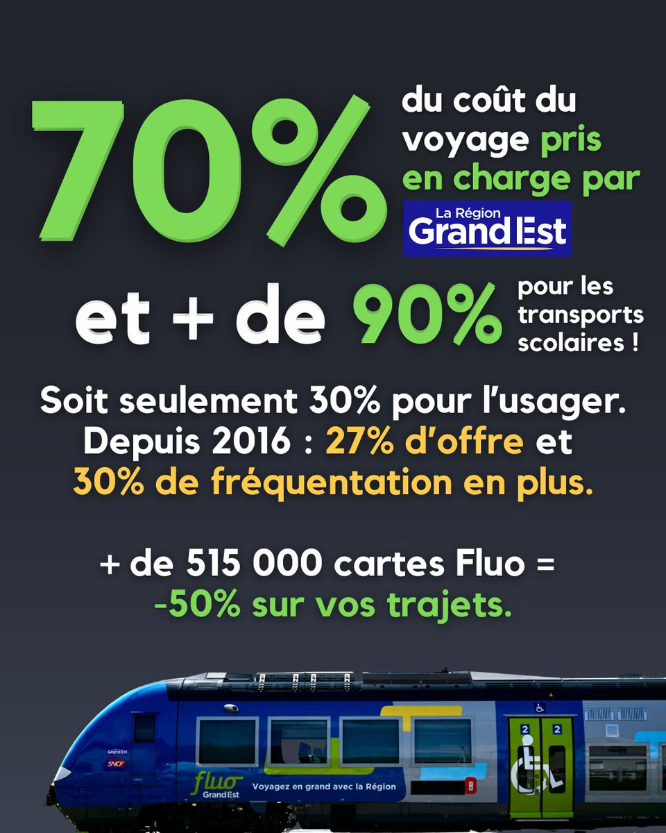Le RN critique, ne propose pas d’alternative, vote 34 milliards de d’impôts supplémentaires avec LFI… pendant ce temps, la Région avance. 😘
<a href="/RNGrandEst/">Groupe Rassemblement National - Région Grand Est</a>