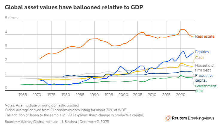 Why haven't tariffs and wars had more of a negative impact