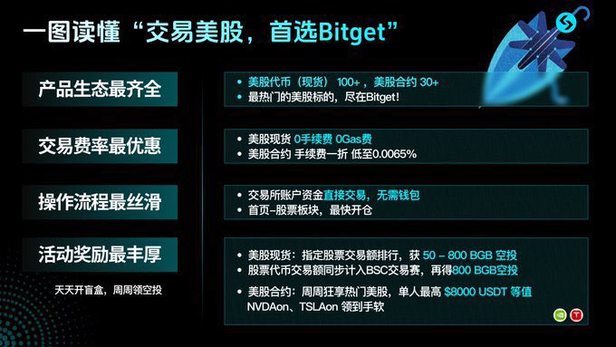 本周交易密码！美联储+AI巨头+GPT-5.2提前！别再错过！

本周市场直接起飞！三个大事件，个个都是王炸！

1️⃣ 美联储“期末考” 
降息不是重点，重点是鲍威尔的态度和点阵图！一个鹰派信号，市场就得抖三抖！这可能是他“最后”的表演了！

2️⃣ AI财报“神仙打架”