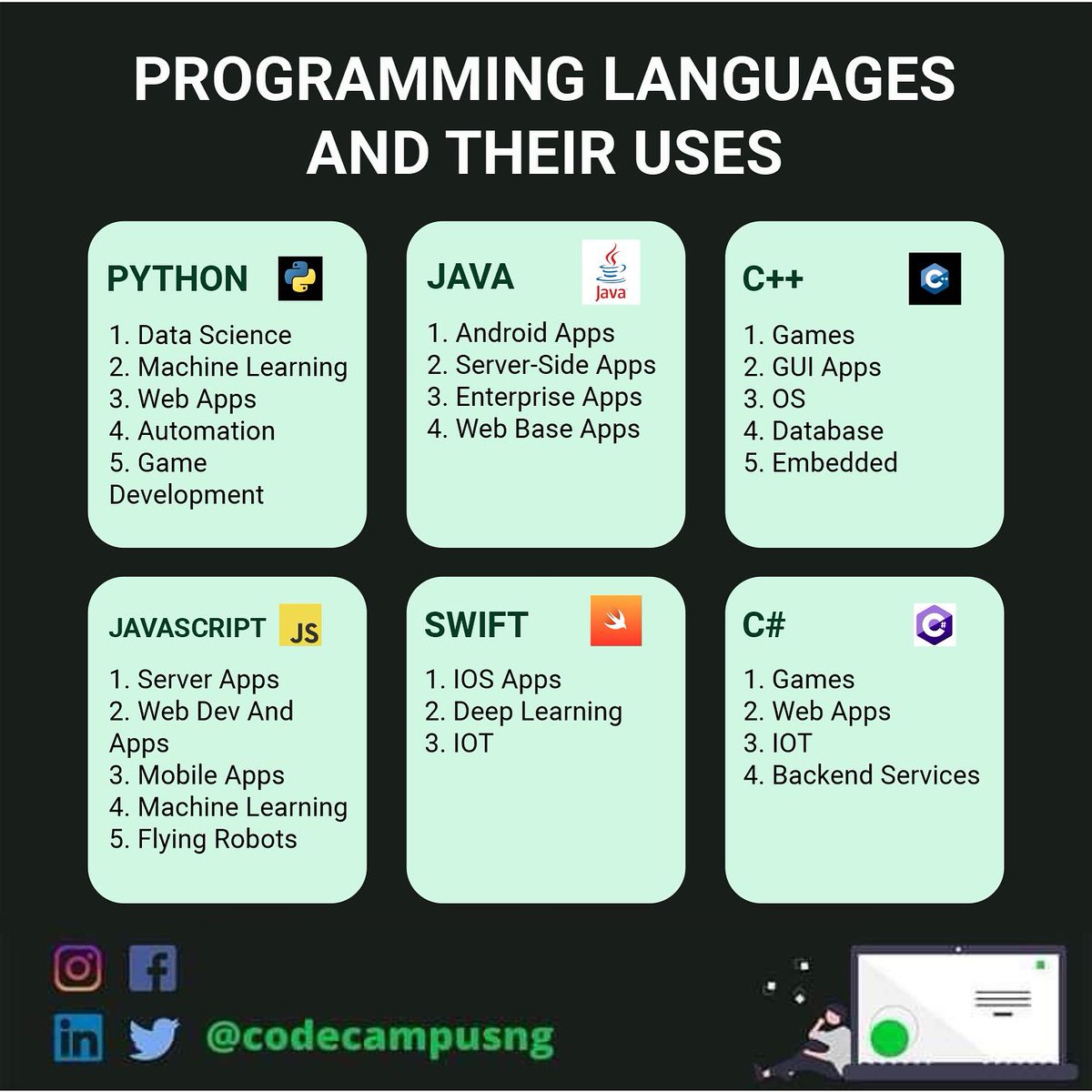 codecampusng's tweet image. From super-speedy websites to strong applications, using responsive programming languages is what makes everything run smoothly for users!
Want to learn how to make your projects stand out?
Come join our coding bootcamp and discover the magic of responsive coding!
#CodingMagic