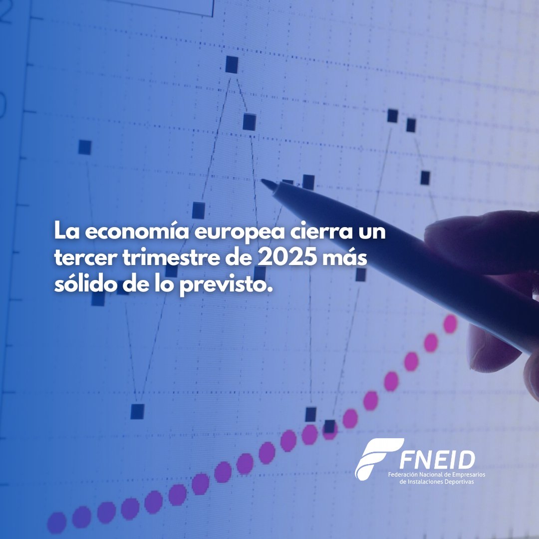 El PIB de la eurozona crece 0,3% en el 3 trimestre 2025, superando previsiones.
La UE 🇪🇺avanza 0,4%.
🔝 Dinamarca lidera (+2,3%).
🇪🇸 España +0,6% | 🇫🇷 Francia +0,5% | 🇩🇪 Alemania 0,0% | 🇮🇹 Italia +0,1%
Inversión y comercio exterior repuntan.