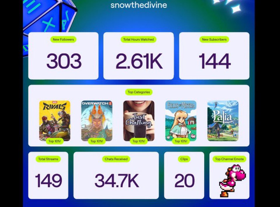 snowthedivine's tweet image. wow... what a year! I'm so grateful, especially with the hiatuses I needed to take. 303 followers in one year is... beyond amazing. 

thank you from the bottom of my heart. I can’t wait to get back to it and see what next year brings. 🥹🤍
#twitchrecap