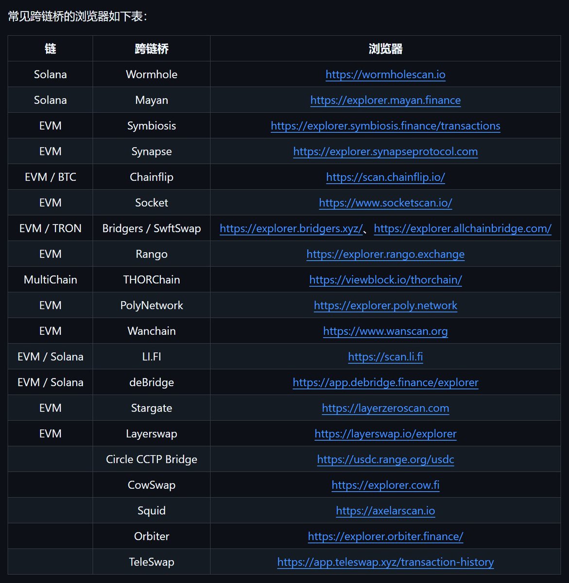 我们更新了加密资产追踪手册，还新增了两个案例： - 案例三通过Hyperunit 循环清洗BTC - 案例四Stargate Finance  跨链资金来源分析😈中文版见： https://t.co/eI5bpOQage