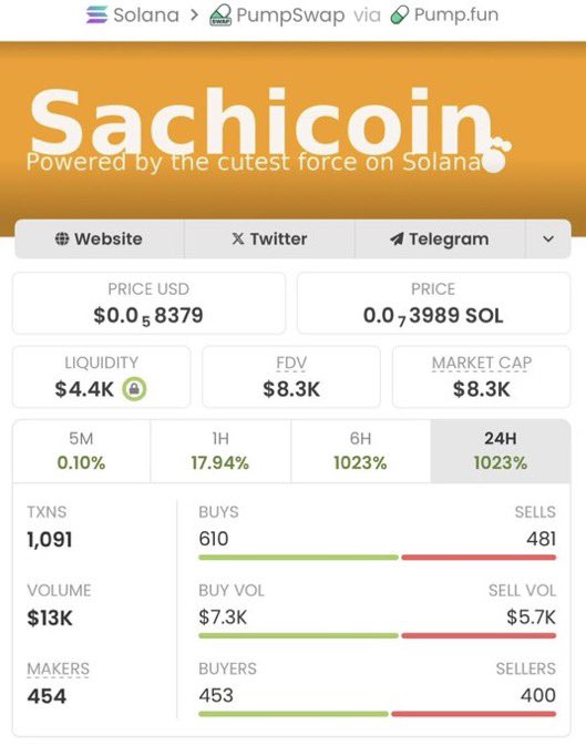 ben_anold's tweet photo. $SACHI just erupted on my TG 🚀🔥
From $8.3K → $6.9M — pure vertical momentum, chart going nuclear ⚡📈

DM me to catch the next wave.
#SACHI #Crypto #Solana #MemecoinMomentum
CA: 7Y2TPeq3hqw21LRTCi4wBWoivDngCpNNJsN1hzhZpump https://t.co/ZPYkcTl06y