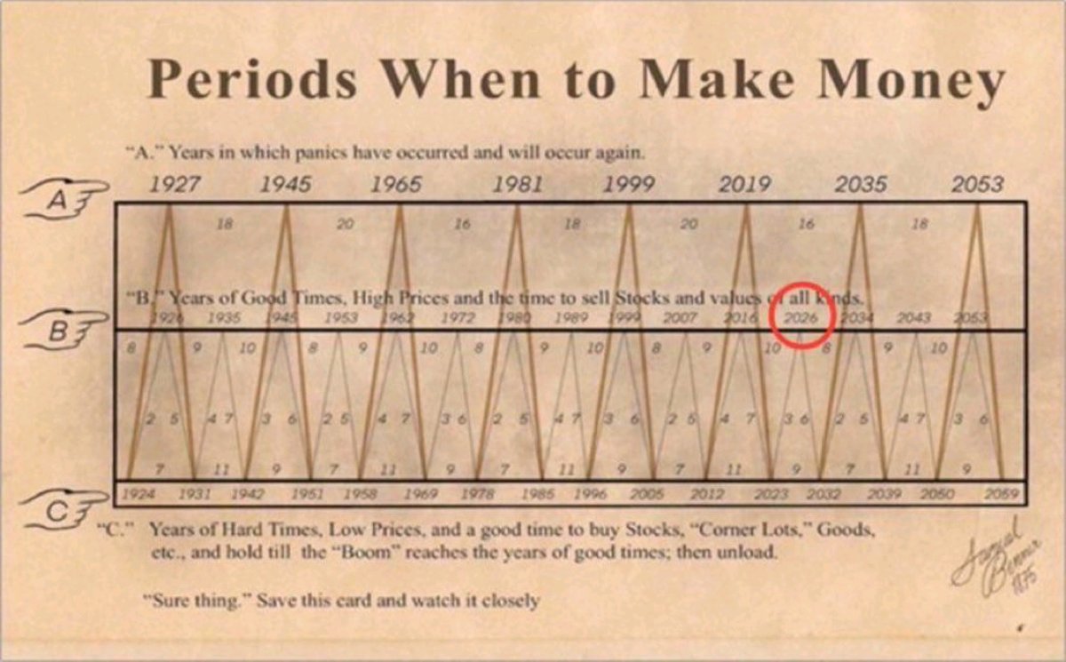 chilaxdev's tweet image. Sell your stocks before first quarter, 2026.