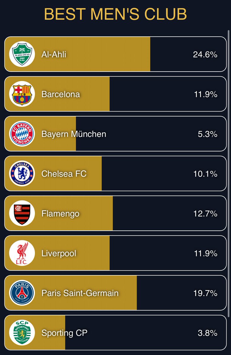 🚨🚨🚨تذكككييييير
                  تذكككككككير
الاهلي في مرحلة الخطر
تحدييييييييييييث:

المرحلة الاخيرة من التصووووووووووويت
يخوووووان لايفوز غير الاهلي انطلقوا للتصويت

لايك ورتويت خل الكل يشوووووووووف
💚💚💚💚💚

vote.globesoccer.com/vote/best-men-…