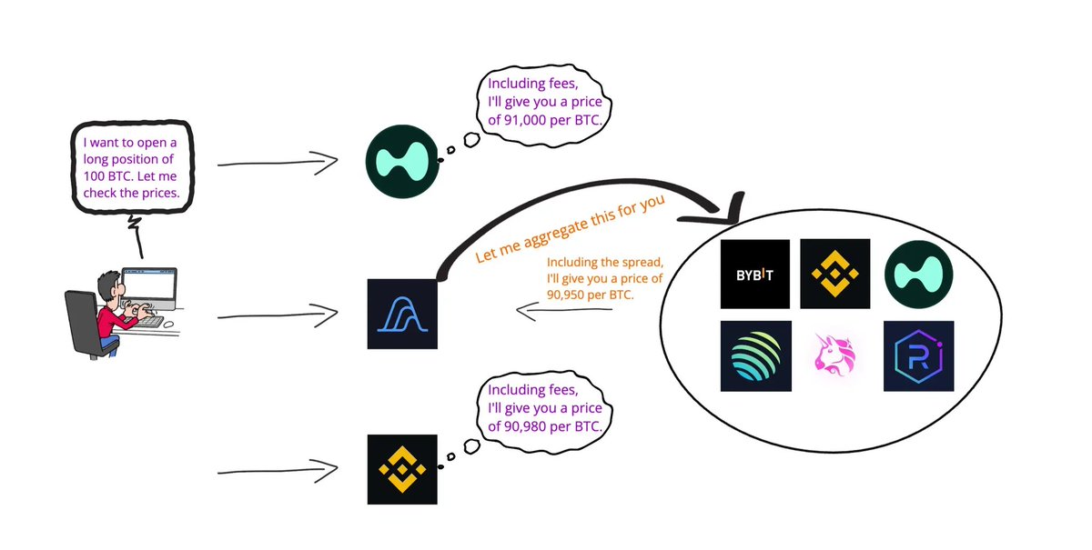 🔥A Comprehensive Deep Dive into Variational🔥

0. Introduction

This article provides a hyper-detailed breakdown of <a href="/variational_io/">Variational</a> , covering ：
▪️its team background
▪️operational mechanisms
▪️revenue models
▪️listing mechanisms.

We analyze why it has become a unique standout