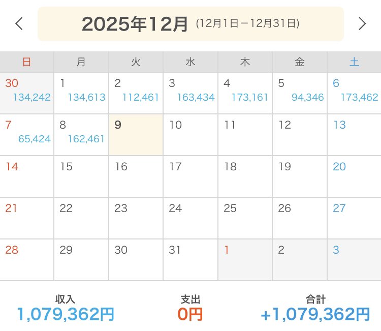 p_p_man00's tweet photo. 昨日は16万越え！！
やっと100万超えた！！ https://t.co/MqBOkDgmJY