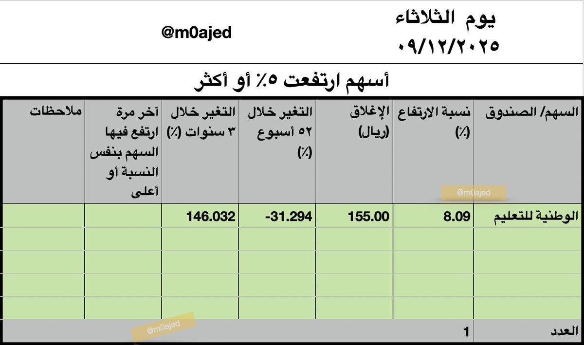 Majed | ماجد المزعل tweet media