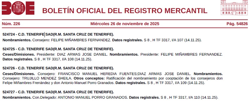 En la Junta Extraordinaria del pasado 4J, se llegó a votar el cese de consejeros recién ratificados:

El BORME ha publicado la composición actual del Consejo de Administración del CD Tenerife.
No hay debate. No hay confusión. No hay 2 versiones.
Información ya es oficial.