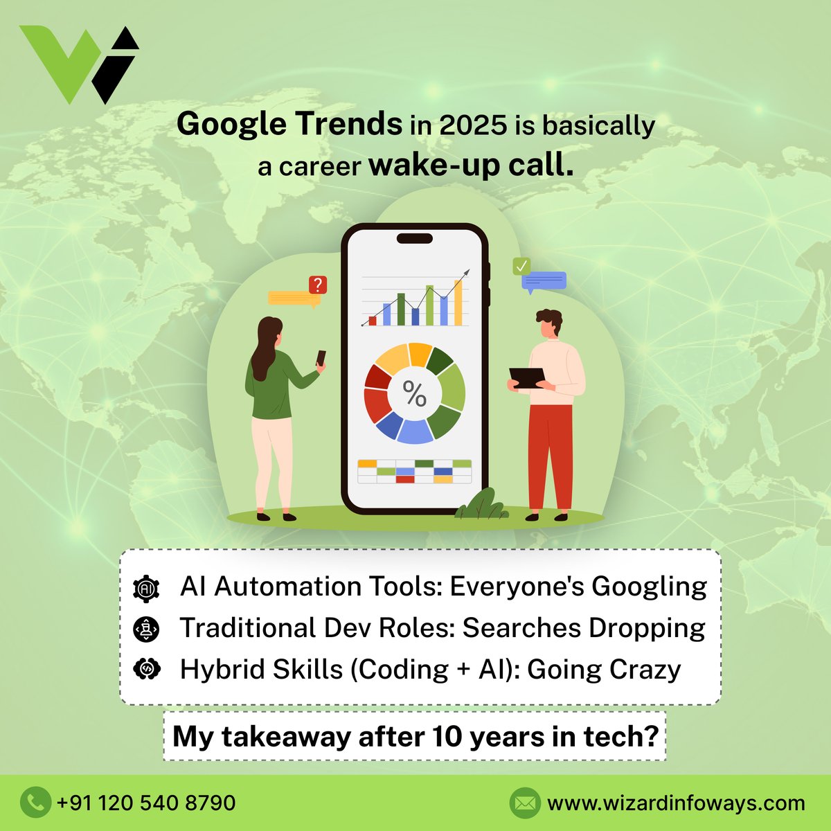 Wizard Infoways Pvt. Ltd. tweet media