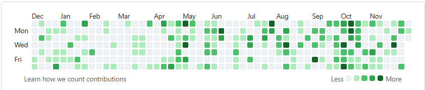KBPsystem's tweet photo. might be ending the year with these #github COMMITments 🐙 https://t.co/wQeJ3ah2TO