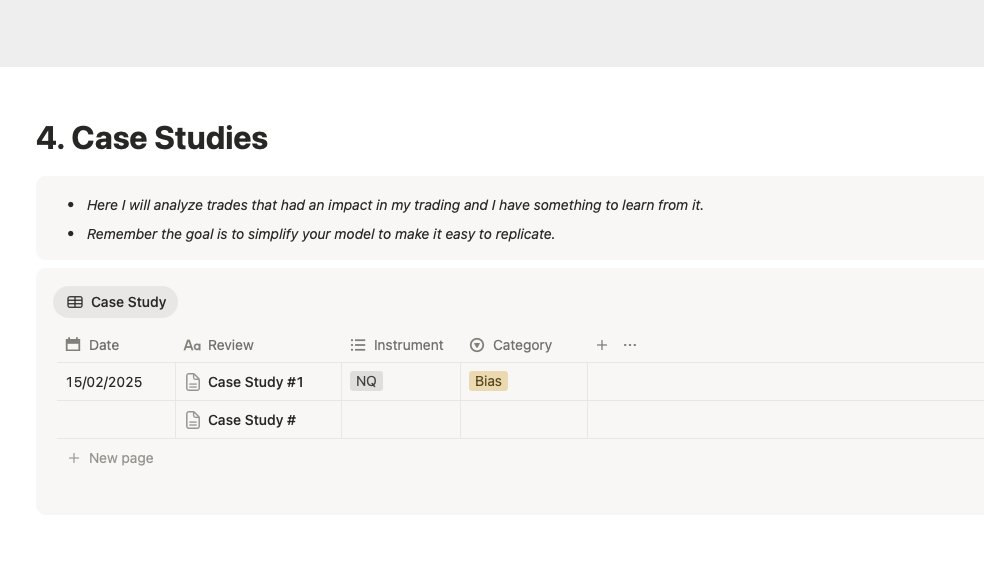 TraderDiegoX's tweet photo. 4. CASE STUDIES 🔬

This section is for those setups where something clicked, document it and go back to your charts and backtest it.

⚠️ The goal for me is "model simplification" rather than explaining every price move.

My case studies are not around understanding new concepts but rather identifying nuances around my current model that helps me optimize it.

The simpler the better.
