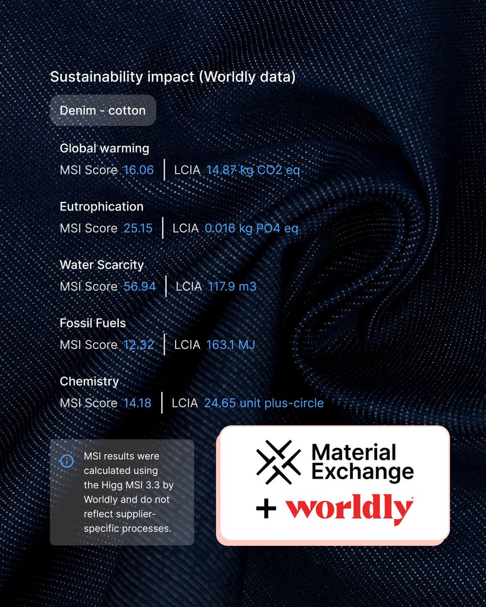 Material Exchange tweet media