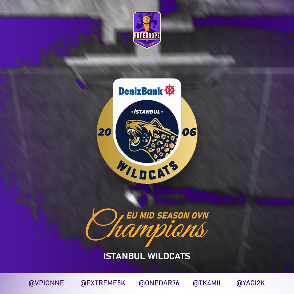 HOFWorld2K's tweet image. 🏆 @IWcats shows dominance through out the all 4 rounds and claims the Mid-Season OVN crown!

PG: @vPionne_ 
SG: @Extreme5K 
SF: @onedar76 
PF: @TK4mil 
C: @yagi2k 

#HOFLeague #HOFWorld @DangerrFT