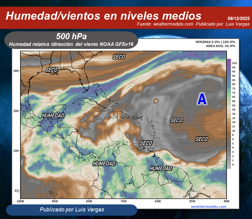 Meteovargas's tweet photo. #9Dic Influencia de dorsal anticiclónica limita la formación generalizada de nubes de evolución en el país (fig.2). No obstante, la actividad de la Zona de Convergencia Intertropical-Vaguada Monzónica (fig.1) producirá lluvias variables en áreas de la región Guayana, Alto Apure, los Andes y sur de Zulia. Más aisladas en el sur de Monagas, sur de Anzoátegui y sureste de Guárico. Asimismo, la humedad superficial transportada por los vientos Alisios del noreste (fig.1), dejará algunas precipitaciones esporádicas en el este de Sucre, este de Nueva Esparta, norte de Monagas, este de Miranda, norte de la región Central, norte de Yaracuy, este de Falcón, sur de Lara, oeste de Portuguesa y oeste de Barinas.