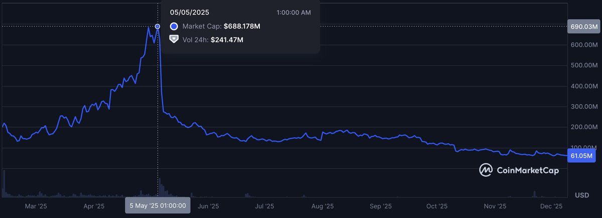 maziibe_'s tweet photo. how much will your @solsticefi flares worth if SLX touches solayer's ATH mcap?

checked mine using @thebbz solstice calculator tool

>> https(:)//solstice-calculator.vercel.app/ (remove the brackets)

it's okay to dream