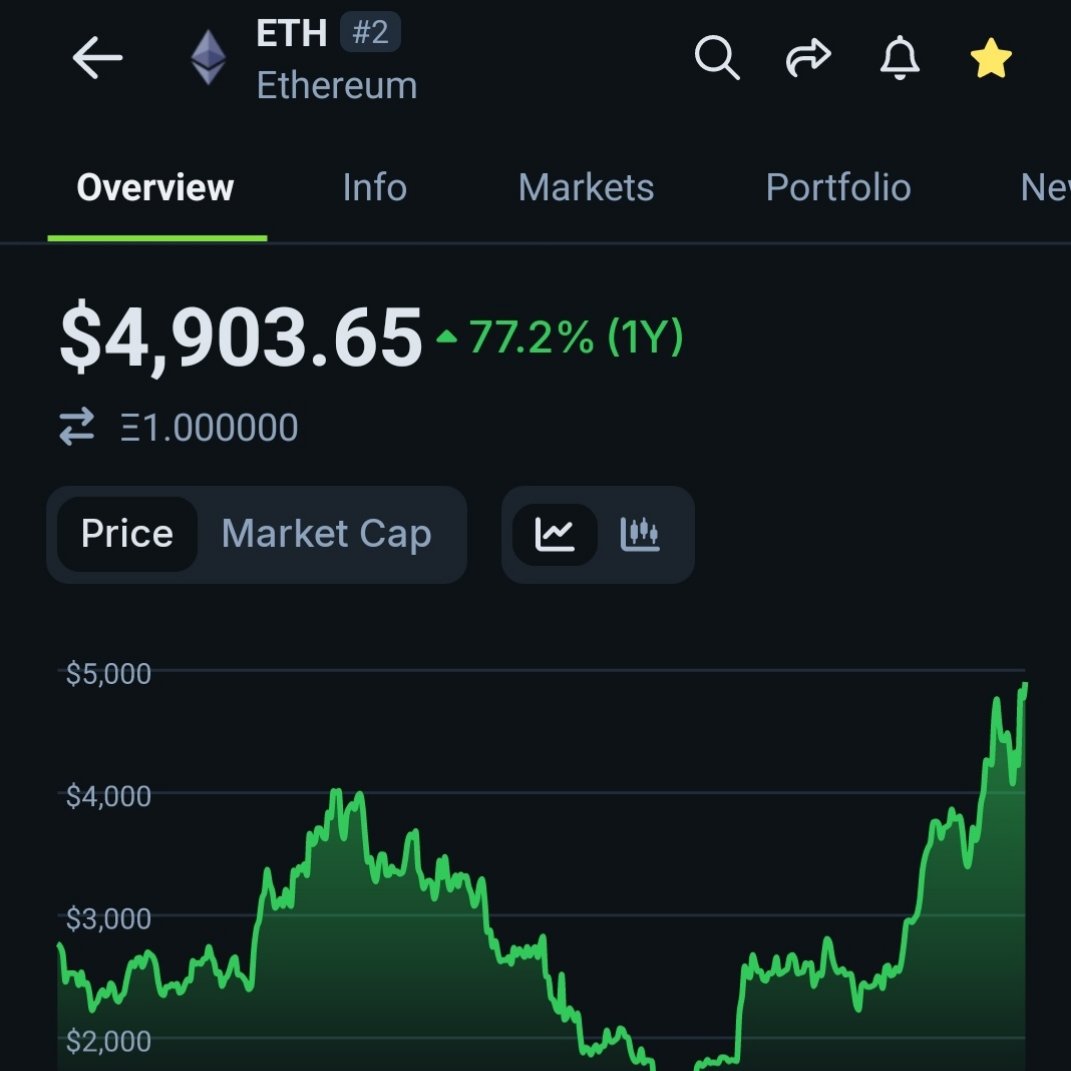 CryptoTelugu tweet media