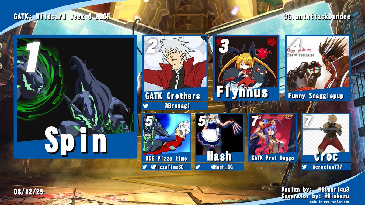 GATK Dundee tweet media