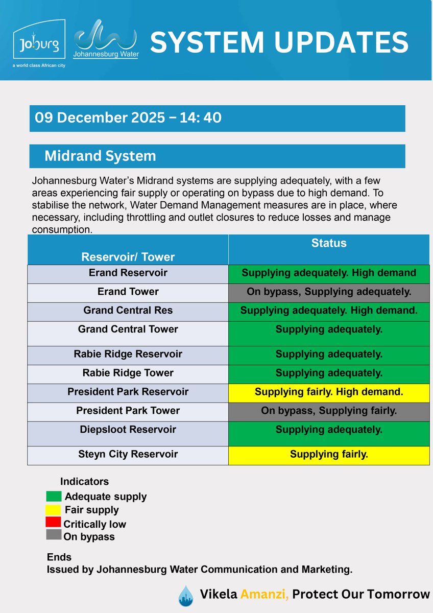 Johannesburg Water tweet media