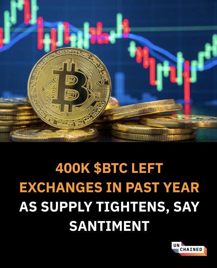 ビットコインの供給が引き締まる：機関投資家の蓄積で40万BTCが取引所から流出