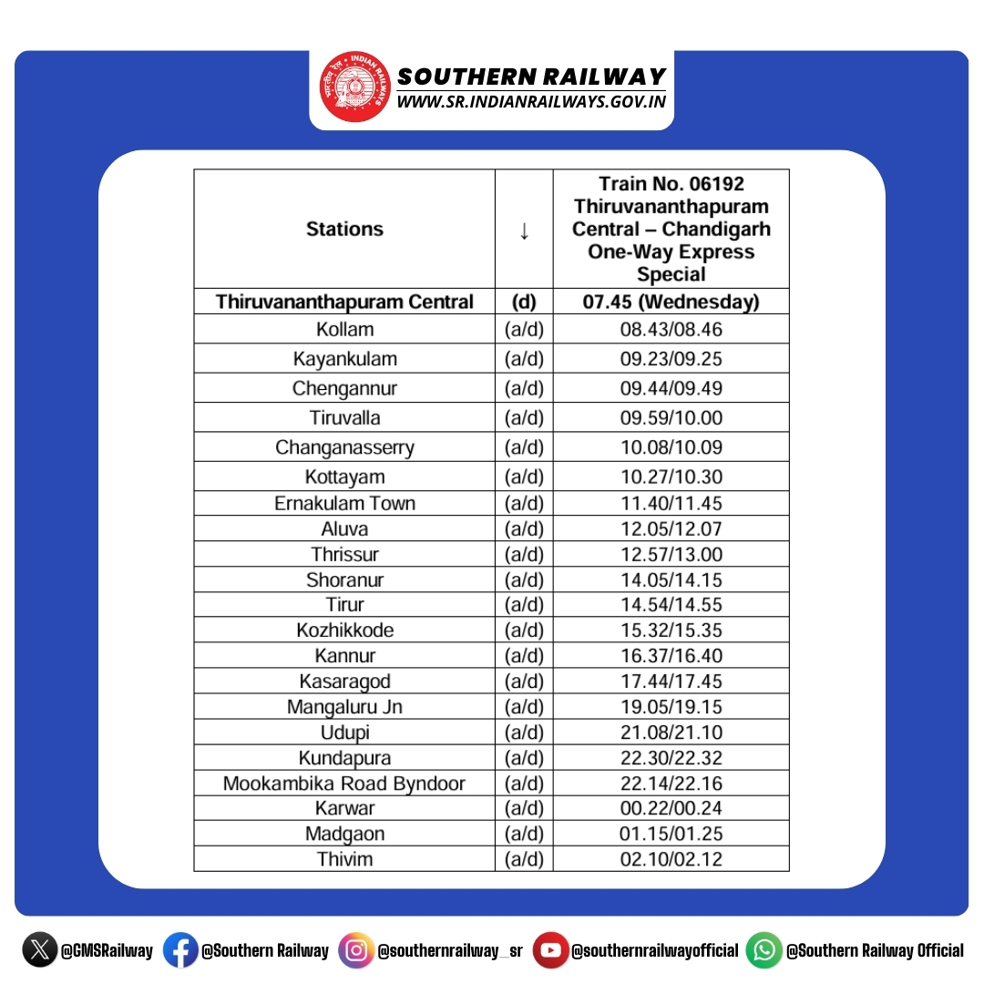 GMSRailway's tweet image. A special one-way service from Thiruvananthapuram to Chandigarh is all set to depart on 10 December 2025.

Plan your long-distance journey with ease and travel comfortably with Southern Railway.

#SouthernRailway #TrainUpdates #IndianRailways #TravelAlert #Trivandrum #Chandigarh