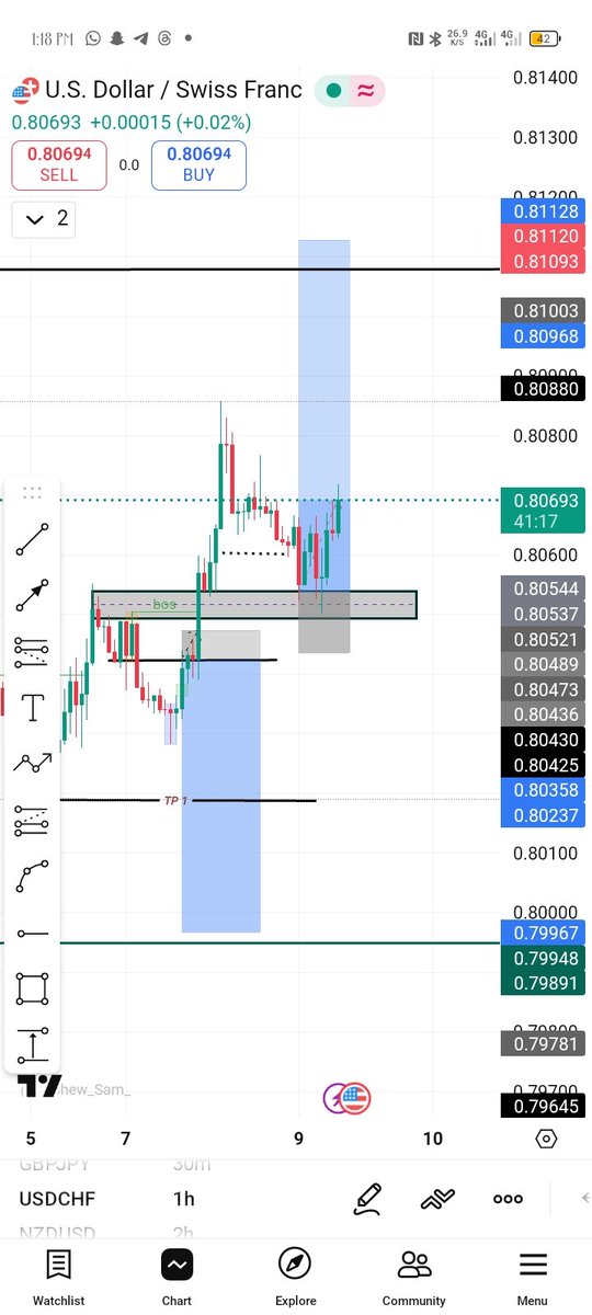 EagleJunior25's tweet image. USDCHF flowing with the plan 💹
Structure clear. Execution sharp. Discipline active.

What pairs are blessing you this week? 👇
#ForexJourney #SmartMoneyConcepts #CleanEntries