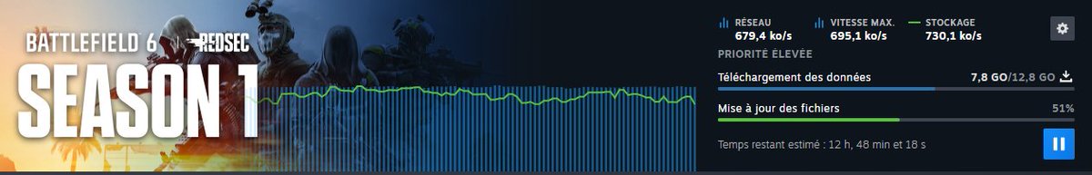 Je déteste les Maj... Normalement demain on m'installe la fibre. Presque 3 ans que je dois faire avec mes pauvres 4,5G de connexion
