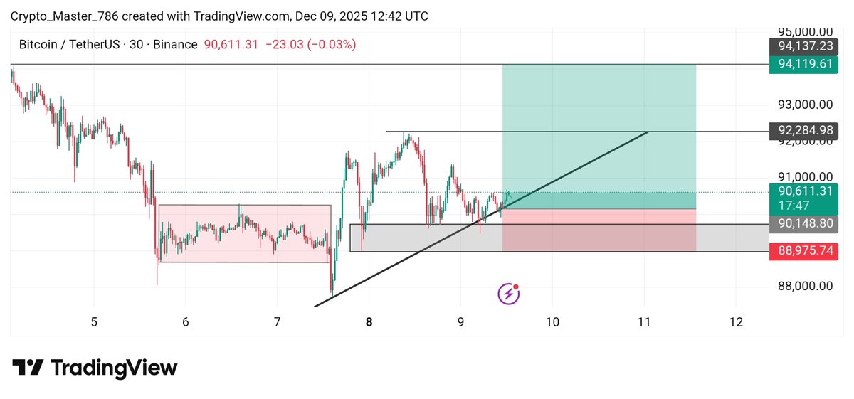 Crypto Master 786 tweet media