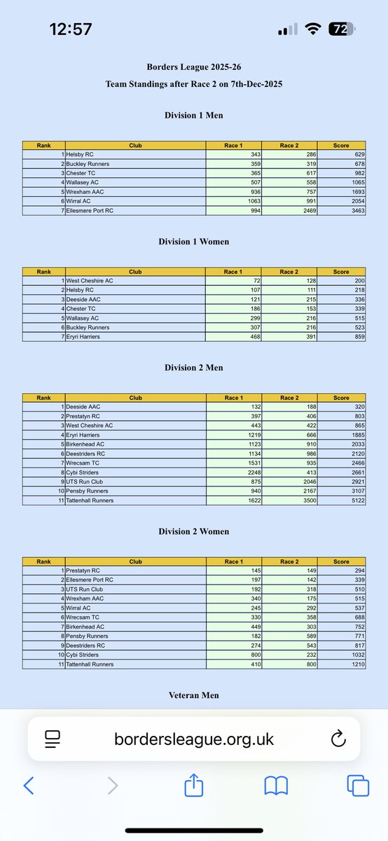 Helsby Running Club tweet media
